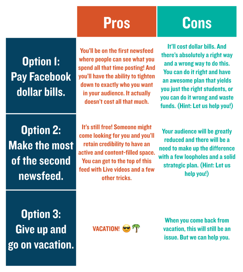 Facebook Blog Table Pros and Cons
