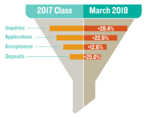 Funnel2 Funnel graphic/chart