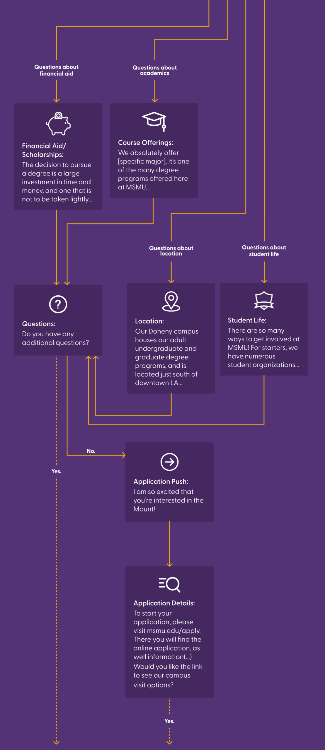 MSMU-call-flow-vertical-2 (updated)